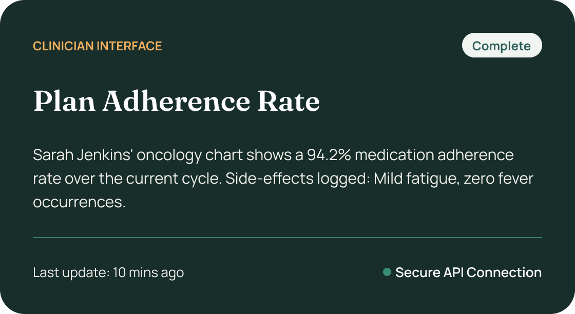 Cancer Copilot patient adherence summary